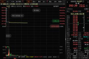 探长晒徐杰恢复训练视频：戴护膝练投篮 动作顺畅似无大碍